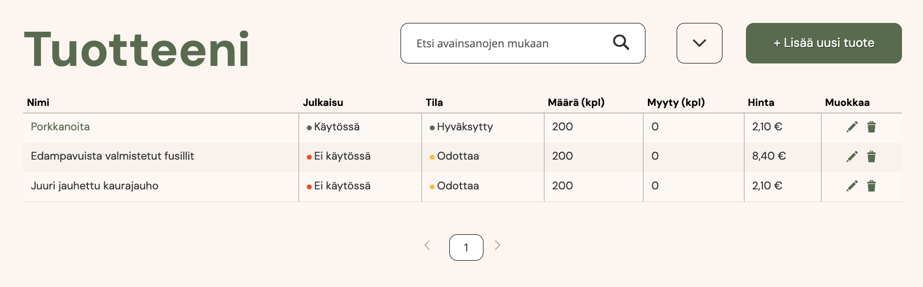 Listaus omista myynnissä olevista tuotteista